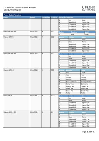 Cisco Unified Communications Manager
Configuration Report
Page 313 of 453
Phone Button Template
Name Model IsStandard Protocol Button Information
1 Line Line 1
2 Speed Dial Speed Dial
3 Speed Dial Speed Dial
4 Speed Dial Speed Dial
5 Speed Dial Speed Dial
Standard 7905 SIP Cisco 7905 Y SIP Button Feature Label
1 Line Line 1
Standard 7906 Cisco 7906 Y SCCP Button Feature Label
1 Line Line 1
2 None None
3 Speed Dial Speed Dial
4 Speed Dial Speed Dial
5 Speed Dial Speed Dial
6 Speed Dial Speed Dial
Standard 7906 SIP Cisco 7906 Y SIP Button Feature Label
1 Line Line 1
2 None None
3 Speed Dial Speed Dial
4 Speed Dial Speed Dial
5 Speed Dial Speed Dial
6 Speed Dial Speed Dial
Standard 7910 Cisco 7910 Y SCCP Button Feature Label
1 Line Line 1
2 Hold Hold
3 Transfer Transfer
4 Settings Settings
5 Message Waiting Message Waiting
6 Conference Conference
7 Forward All Forward All
8 Speed Dial Speed Dial 1
9 Speed Dial Speed Dial 2
10 Redial Redial
Standard 7911 Cisco 7911 Y SCCP Button Feature Label
1 Line Line 1
2 None None
3 Speed Dial Speed Dial
4 Speed Dial Speed Dial
5 Speed Dial Speed Dial
6 Speed Dial Speed Dial
Standard 7911 SIP Cisco 7911 Y SIP Button Feature Label
1 Line Line 1
2 None None
3 Speed Dial Speed Dial
4 Speed Dial Speed Dial
5 Speed Dial Speed Dial
6 Speed Dial Speed Dial
 