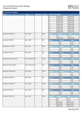Cisco Unified Communications Manager
Configuration Report
Page 316 of 453
Phone Button Template
Name Model IsStandard Protocol Button Information
4 Speed Dial Speed Dial
5 Speed Dial Speed Dial
6 Speed Dial Speed Dial
7 Speed Dial Speed Dial
8 Speed Dial Speed Dial
9 Speed Dial Speed Dial
10 Speed Dial Speed Dial
11 Speed Dial Speed Dial
12 Speed Dial Speed Dial
Standard 7940 SCCP Cisco 7940 Y SCCP Button Feature Label
1 Line Line 1
2 Speed Dial Speed Dial
Standard 7940 SIP Cisco 7940 Y SIP Button Feature Label
1 Line Line 1
2 Line Line 2
Standard 7941 SCCP Cisco 7941 Y SCCP Button Feature Label
1 Line Line
2 Line Line
Standard 7941 SIP Cisco 7941 Y SIP Button Feature Label
1 Line Line
2 Line Line
Standard 7941G-GE SCCP Cisco 7941G-GE Y SCCP Button Feature Label
1 Line Line
2 Line Line
Standard 7941G-GE SIP Cisco 7941G-GE Y SIP Button Feature Label
1 Line Line
2 Line Line
Standard 7942G SCCP Cisco 7942 Y SCCP Button Feature Label
1 Line Line
2 Line Line
Standard 7942G SIP Cisco 7942 Y SIP Button Feature Label
1 Line Line
2 Line Line
Standard 7945 SCCP Cisco 7945 Y SCCP Button Feature Label
1 Line Line
2 Line Line
Standard 7945 SIP Cisco 7945 Y SIP Button Feature Label
1 Line Line
2 Line Line
Standard 7960 SCCP Cisco 7960 Y SCCP Button Feature Label
1 Line Line 1
2 Line Line 2
3 Speed Dial Speed Dial 1
4 Speed Dial Speed Dial 2
5 Speed Dial Speed Dial 3
 