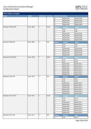Cisco Unified Communications Manager
Configuration Report
Page 318 of 453
Phone Button Template
Name Model IsStandard Protocol Button Information
3 Speed Dial Speed Dial1
4 Speed Dial Speed Dial2
5 Speed Dial Speed Dial3
6 Speed Dial Speed Dial4
Standard 7965 SCCP Cisco 7965 Y SCCP Button Feature Label
1 Line Line
2 Line Line
3 Speed Dial Speed Dial1
4 Speed Dial Speed Dial2
5 Speed Dial Speed Dial3
6 Speed Dial Speed Dial4
Standard 7965 SIP Cisco 7965 Y SIP Button Feature Label
1 Line Line
2 Line Line
3 Speed Dial Speed Dial1
4 Speed Dial Speed Dial2
5 Speed Dial Speed Dial3
6 Speed Dial Speed Dial4
Standard 7970 SCCP Cisco 7970 Y SCCP Button Feature Label
1 Line Line1
2 Line Line2
3 Speed Dial Speed Dial 1
4 Speed Dial Speed Dial 2
5 Speed Dial Speed Dial 3
6 Speed Dial Speed Dial 4
7 Speed Dial Speed Dial 5
8 Speed Dial Speed Dial 6
Standard 7970 SIP Cisco 7970 Y SIP Button Feature Label
1 Line Line1
2 Line Line2
3 Speed Dial Speed Dial 1
4 Speed Dial Speed Dial 2
5 Speed Dial Speed Dial 3
6 Speed Dial Speed Dial 4
7 Speed Dial Speed Dial 5
8 Speed Dial Speed Dial 6
Standard 7971 SCCP Cisco 7971 Y SCCP Button Feature Label
1 Line Line 1
2 Line Line 2
3 Speed Dial Speed Dial 1
4 Speed Dial Speed Dial 2
5 Speed Dial Speed Dial 3
6 Speed Dial Speed Dial 4
7 Speed Dial Speed Dial 5
8 Speed Dial Speed Dial 6
Standard 7971 SIP Cisco 7971 Y SIP Button Feature Label
1 Line Line 1
 
