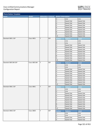 Cisco Unified Communications Manager
Configuration Report
Page 321 of 453
Phone Button Template
Name Model IsStandard Protocol Button Information
2 Line Line
3 Speed Dial Speed Dial
4 Speed Dial Speed Dial
5 Speed Dial Speed Dial
6 Speed Dial Speed Dial
7 Speed Dial Speed Dial
8 Speed Dial Speed Dial
9 Speed Dial Speed Dial
10 Speed Dial Speed Dial
Standard 8851 SIP Cisco 8851 Y SIP Button Feature Label
1 Line Line
2 Line Line
3 Speed Dial Speed Dial
4 Speed Dial Speed Dial
5 Speed Dial Speed Dial
6 Speed Dial Speed Dial
7 Speed Dial Speed Dial
8 Speed Dial Speed Dial
9 Speed Dial Speed Dial
10 Speed Dial Speed Dial
Standard 8851NR SIP Cisco 8851NR Y SIP Button Feature Label
1 Line Line
2 Line Line
3 Speed Dial Speed Dial
4 Speed Dial Speed Dial
5 Speed Dial Speed Dial
6 Speed Dial Speed Dial
7 Speed Dial Speed Dial
8 Speed Dial Speed Dial
9 Speed Dial Speed Dial
10 Speed Dial Speed Dial
Standard 8861 SIP Cisco 8861 Y SIP Button Feature Label
1 Line Line
2 Line Line
3 Speed Dial Speed Dial
4 Speed Dial Speed Dial
5 Speed Dial Speed Dial
6 Speed Dial Speed Dial
7 Speed Dial Speed Dial
8 Speed Dial Speed Dial
9 Speed Dial Speed Dial
10 Speed Dial Speed Dial
Standard 8865 SIP Cisco 8865 Y SIP Button Feature Label
1 Line Line
2 Line Line
3 Speed Dial Speed Dial
4 Speed Dial Speed Dial
 