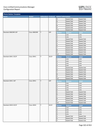 Cisco Unified Communications Manager
Configuration Report
Page 322 of 453
Phone Button Template
Name Model IsStandard Protocol Button Information
5 Speed Dial Speed Dial
6 Speed Dial Speed Dial
7 Speed Dial Speed Dial
8 Speed Dial Speed Dial
9 Speed Dial Speed Dial
10 Speed Dial Speed Dial
Standard 8865NR SIP Cisco 8865NR Y SIP Button Feature Label
1 Line Line
2 Line Line
3 Speed Dial Speed Dial
4 Speed Dial Speed Dial
5 Speed Dial Speed Dial
6 Speed Dial Speed Dial
7 Speed Dial Speed Dial
8 Speed Dial Speed Dial
9 Speed Dial Speed Dial
10 Speed Dial Speed Dial
Standard 8941 SCCP Cisco 8941 Y SCCP Button Feature Label
1 Line Line
2 Line Line
3 Line Line
4 Line Line
5 Speed Dial Speed Dial
6 Speed Dial Speed Dial
7 Speed Dial Speed Dial
8 Speed Dial Speed Dial
9 Speed Dial Speed Dial
10 Speed Dial Speed Dial
Standard 8941 SIP Cisco 8941 Y SIP Button Feature Label
1 Line Line
2 Line Line
3 Line Line
4 Line Line
5 Speed Dial Speed Dial
6 Speed Dial Speed Dial
7 Speed Dial Speed Dial
8 Speed Dial Speed Dial
9 Speed Dial Speed Dial
10 Speed Dial Speed Dial
Standard 8945 SCCP Cisco 8945 Y SCCP Button Feature Label
1 Line Line
2 Line Line
3 Line Line
4 Line Line
5 Speed Dial Speed Dial
6 Speed Dial Speed Dial
7 Speed Dial Speed Dial
 