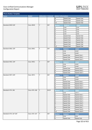 Cisco Unified Communications Manager
Configuration Report
Page 323 of 453
Phone Button Template
Name Model IsStandard Protocol Button Information
8 Speed Dial Speed Dial
9 Speed Dial Speed Dial
10 Speed Dial Speed Dial
Standard 8945 SIP Cisco 8945 Y SIP Button Feature Label
1 Line Line
2 Line Line
3 Line Line
4 Line Line
5 Speed Dial Speed Dial
6 Speed Dial Speed Dial
7 Speed Dial Speed Dial
8 Speed Dial Speed Dial
9 Speed Dial Speed Dial
10 Speed Dial Speed Dial
Standard 8961 SIP Cisco 8961 Y SIP Button Feature Label
1 Line Line1
2 Line Line2
3 Speed Dial Speed Dial 1
4 Speed Dial Speed Dial 2
5 Speed Dial Speed Dial 3
Standard 9951 SIP Cisco 9951 Y SIP Button Feature Label
1 Line Line1
2 Line Line2
3 Speed Dial Speed Dial 1
4 Speed Dial Speed Dial 2
5 Speed Dial Speed Dial 3
Standard 9971 SIP Cisco 9971 Y SIP Button Feature Label
1 Line Line1
2 Line Line2
3 Speed Dial Speed Dial 1
4 Speed Dial Speed Dial 2
5 Speed Dial Speed Dial 3
6 Speed Dial Speed Dial 4
Standard ATA 186 Cisco ATA 186 Y SCCP Button Feature Label
1 Line Line 1
2 Speed Dial Speed Dial 1
3 Speed Dial Speed Dial 2
4 Speed Dial Speed Dial 3
5 Speed Dial Speed Dial 4
6 Speed Dial Speed Dial 5
7 Speed Dial Speed Dial 6
8 Speed Dial Speed Dial 7
9 Speed Dial Speed Dial 8
10 Speed Dial Speed Dial 9
Standard ATA 187 SIP Cisco ATA 187 Y SIP Button Feature Label
1 Line Line
2 Speed Dial Speed Dial
 