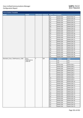 Cisco Unified Communications Manager
Configuration Report
Page 331 of 453
Phone Button Template
Name Model IsStandard Protocol Button Information
21 Speed Dial Speed Dial 19
22 Speed Dial Speed Dial 20
23 Speed Dial Speed Dial 21
24 Speed Dial Speed Dial 22
25 Speed Dial Speed Dial 23
26 Speed Dial Speed Dial 24
27 Speed Dial Speed Dial 25
28 Speed Dial Speed Dial 26
29 Speed Dial Speed Dial 27
30 Speed Dial Speed Dial 28
31 Speed Dial Speed Dial 29
32 Speed Dial Speed Dial 30
33 Speed Dial Speed Dial 31
34 Speed Dial Speed Dial 32
35 Speed Dial Speed Dial 33
36 Speed Dial Speed Dial 34
37 Speed Dial Speed Dial 35
38 Speed Dial Speed Dial 36
39 Speed Dial Speed Dial 37
40 Speed Dial Speed Dial 38
41 Speed Dial Speed Dial 39
42 Speed Dial Speed Dial 40
Standard_Cisco_TelePresence_1300 Cisco
TelePresence
1300-65
Y SIP Button Feature Label
1 Line Line
2 Line Line
3 Speed Dial Speed Dial 1
4 Speed Dial Speed Dial 2
5 Speed Dial Speed Dial 3
6 Speed Dial Speed Dial 4
7 Speed Dial Speed Dial 5
8 Speed Dial Speed Dial 6
9 Speed Dial Speed Dial 7
10 Speed Dial Speed Dial 8
11 Speed Dial Speed Dial 9
12 Speed Dial Speed Dial 10
13 Speed Dial Speed Dial 11
14 Speed Dial Speed Dial 12
15 Speed Dial Speed Dial 13
16 Speed Dial Speed Dial 14
17 Speed Dial Speed Dial 15
18 Speed Dial Speed Dial 16
19 Speed Dial Speed Dial 17
20 Speed Dial Speed Dial 18
21 Speed Dial Speed Dial 19
22 Speed Dial Speed Dial 20
23 Speed Dial Speed Dial 21
24 Speed Dial Speed Dial 22
25 Speed Dial Speed Dial 23
 