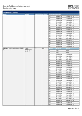Cisco Unified Communications Manager
Configuration Report
Page 332 of 453
Phone Button Template
Name Model IsStandard Protocol Button Information
26 Speed Dial Speed Dial 24
27 Speed Dial Speed Dial 25
28 Speed Dial Speed Dial 26
29 Speed Dial Speed Dial 27
30 Speed Dial Speed Dial 28
31 Speed Dial Speed Dial 29
32 Speed Dial Speed Dial 30
33 Speed Dial Speed Dial 31
34 Speed Dial Speed Dial 32
35 Speed Dial Speed Dial 33
36 Speed Dial Speed Dial 34
37 Speed Dial Speed Dial 35
38 Speed Dial Speed Dial 36
39 Speed Dial Speed Dial 37
40 Speed Dial Speed Dial 38
41 Speed Dial Speed Dial 39
42 Speed Dial Speed Dial 40
Standard_Cisco_TelePresence_1300-
47
Cisco
TelePresence
1300-47
Y SIP Button Feature Label
1 Line Line
2 Line Line
3 Speed Dial Speed Dial 1
4 Speed Dial Speed Dial 2
5 Speed Dial Speed Dial 3
6 Speed Dial Speed Dial 4
7 Speed Dial Speed Dial 5
8 Speed Dial Speed Dial 6
9 Speed Dial Speed Dial 7
10 Speed Dial Speed Dial 8
11 Speed Dial Speed Dial 9
12 Speed Dial Speed Dial 10
13 Speed Dial Speed Dial 11
14 Speed Dial Speed Dial 12
15 Speed Dial Speed Dial 13
16 Speed Dial Speed Dial 14
17 Speed Dial Speed Dial 15
18 Speed Dial Speed Dial 16
19 Speed Dial Speed Dial 17
20 Speed Dial Speed Dial 18
21 Speed Dial Speed Dial 19
22 Speed Dial Speed Dial 20
23 Speed Dial Speed Dial 21
24 Speed Dial Speed Dial 22
25 Speed Dial Speed Dial 23
26 Speed Dial Speed Dial 24
27 Speed Dial Speed Dial 25
28 Speed Dial Speed Dial 26
29 Speed Dial Speed Dial 27
30 Speed Dial Speed Dial 28
 