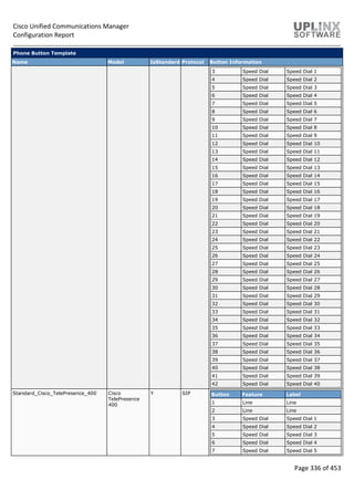 Cisco Unified Communications Manager
Configuration Report
Page 336 of 453
Phone Button Template
Name Model IsStandard Protocol Button Information
3 Speed Dial Speed Dial 1
4 Speed Dial Speed Dial 2
5 Speed Dial Speed Dial 3
6 Speed Dial Speed Dial 4
7 Speed Dial Speed Dial 5
8 Speed Dial Speed Dial 6
9 Speed Dial Speed Dial 7
10 Speed Dial Speed Dial 8
11 Speed Dial Speed Dial 9
12 Speed Dial Speed Dial 10
13 Speed Dial Speed Dial 11
14 Speed Dial Speed Dial 12
15 Speed Dial Speed Dial 13
16 Speed Dial Speed Dial 14
17 Speed Dial Speed Dial 15
18 Speed Dial Speed Dial 16
19 Speed Dial Speed Dial 17
20 Speed Dial Speed Dial 18
21 Speed Dial Speed Dial 19
22 Speed Dial Speed Dial 20
23 Speed Dial Speed Dial 21
24 Speed Dial Speed Dial 22
25 Speed Dial Speed Dial 23
26 Speed Dial Speed Dial 24
27 Speed Dial Speed Dial 25
28 Speed Dial Speed Dial 26
29 Speed Dial Speed Dial 27
30 Speed Dial Speed Dial 28
31 Speed Dial Speed Dial 29
32 Speed Dial Speed Dial 30
33 Speed Dial Speed Dial 31
34 Speed Dial Speed Dial 32
35 Speed Dial Speed Dial 33
36 Speed Dial Speed Dial 34
37 Speed Dial Speed Dial 35
38 Speed Dial Speed Dial 36
39 Speed Dial Speed Dial 37
40 Speed Dial Speed Dial 38
41 Speed Dial Speed Dial 39
42 Speed Dial Speed Dial 40
Standard_Cisco_TelePresence_400 Cisco
TelePresence
400
Y SIP Button Feature Label
1 Line Line
2 Line Line
3 Speed Dial Speed Dial 1
4 Speed Dial Speed Dial 2
5 Speed Dial Speed Dial 3
6 Speed Dial Speed Dial 4
7 Speed Dial Speed Dial 5
 