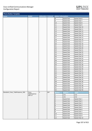 Cisco Unified Communications Manager
Configuration Report
Page 337 of 453
Phone Button Template
Name Model IsStandard Protocol Button Information
8 Speed Dial Speed Dial 6
9 Speed Dial Speed Dial 7
10 Speed Dial Speed Dial 8
11 Speed Dial Speed Dial 9
12 Speed Dial Speed Dial 10
13 Speed Dial Speed Dial 11
14 Speed Dial Speed Dial 12
15 Speed Dial Speed Dial 13
16 Speed Dial Speed Dial 14
17 Speed Dial Speed Dial 15
18 Speed Dial Speed Dial 16
19 Speed Dial Speed Dial 17
20 Speed Dial Speed Dial 18
21 Speed Dial Speed Dial 19
22 Speed Dial Speed Dial 20
23 Speed Dial Speed Dial 21
24 Speed Dial Speed Dial 22
25 Speed Dial Speed Dial 23
26 Speed Dial Speed Dial 24
27 Speed Dial Speed Dial 25
28 Speed Dial Speed Dial 26
29 Speed Dial Speed Dial 27
30 Speed Dial Speed Dial 28
31 Speed Dial Speed Dial 29
32 Speed Dial Speed Dial 30
33 Speed Dial Speed Dial 31
34 Speed Dial Speed Dial 32
35 Speed Dial Speed Dial 33
36 Speed Dial Speed Dial 34
37 Speed Dial Speed Dial 35
38 Speed Dial Speed Dial 36
39 Speed Dial Speed Dial 37
40 Speed Dial Speed Dial 38
41 Speed Dial Speed Dial 39
42 Speed Dial Speed Dial 40
Standard_Cisco_TelePresence_500 Cisco
TelePresence
500-37
Y SIP Button Feature Label
1 Line Line
2 Line Line
3 Speed Dial Speed Dial 1
4 Speed Dial Speed Dial 2
5 Speed Dial Speed Dial 3
6 Speed Dial Speed Dial 4
7 Speed Dial Speed Dial 5
8 Speed Dial Speed Dial 6
9 Speed Dial Speed Dial 7
10 Speed Dial Speed Dial 8
11 Speed Dial Speed Dial 9
12 Speed Dial Speed Dial 10
 