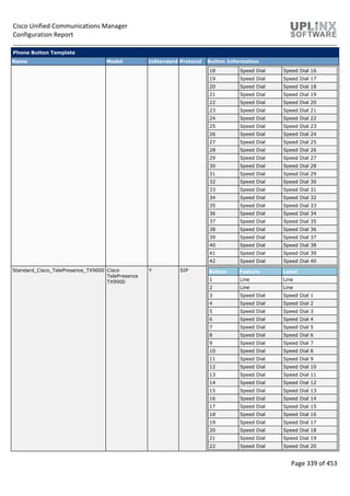 Cisco Unified Communications Manager
Configuration Report
Page 339 of 453
Phone Button Template
Name Model IsStandard Protocol Button Information
18 Speed Dial Speed Dial 16
19 Speed Dial Speed Dial 17
20 Speed Dial Speed Dial 18
21 Speed Dial Speed Dial 19
22 Speed Dial Speed Dial 20
23 Speed Dial Speed Dial 21
24 Speed Dial Speed Dial 22
25 Speed Dial Speed Dial 23
26 Speed Dial Speed Dial 24
27 Speed Dial Speed Dial 25
28 Speed Dial Speed Dial 26
29 Speed Dial Speed Dial 27
30 Speed Dial Speed Dial 28
31 Speed Dial Speed Dial 29
32 Speed Dial Speed Dial 30
33 Speed Dial Speed Dial 31
34 Speed Dial Speed Dial 32
35 Speed Dial Speed Dial 33
36 Speed Dial Speed Dial 34
37 Speed Dial Speed Dial 35
38 Speed Dial Speed Dial 36
39 Speed Dial Speed Dial 37
40 Speed Dial Speed Dial 38
41 Speed Dial Speed Dial 39
42 Speed Dial Speed Dial 40
Standard_Cisco_TelePresence_TX9000 Cisco
TelePresence
TX9000
Y SIP Button Feature Label
1 Line Line
2 Line Line
3 Speed Dial Speed Dial 1
4 Speed Dial Speed Dial 2
5 Speed Dial Speed Dial 3
6 Speed Dial Speed Dial 4
7 Speed Dial Speed Dial 5
8 Speed Dial Speed Dial 6
9 Speed Dial Speed Dial 7
10 Speed Dial Speed Dial 8
11 Speed Dial Speed Dial 9
12 Speed Dial Speed Dial 10
13 Speed Dial Speed Dial 11
14 Speed Dial Speed Dial 12
15 Speed Dial Speed Dial 13
16 Speed Dial Speed Dial 14
17 Speed Dial Speed Dial 15
18 Speed Dial Speed Dial 16
19 Speed Dial Speed Dial 17
20 Speed Dial Speed Dial 18
21 Speed Dial Speed Dial 19
22 Speed Dial Speed Dial 20
 