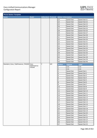 Cisco Unified Communications Manager
Configuration Report
Page 340 of 453
Phone Button Template
Name Model IsStandard Protocol Button Information
23 Speed Dial Speed Dial 21
24 Speed Dial Speed Dial 22
25 Speed Dial Speed Dial 23
26 Speed Dial Speed Dial 24
27 Speed Dial Speed Dial 25
28 Speed Dial Speed Dial 26
29 Speed Dial Speed Dial 27
30 Speed Dial Speed Dial 28
31 Speed Dial Speed Dial 29
32 Speed Dial Speed Dial 30
33 Speed Dial Speed Dial 31
34 Speed Dial Speed Dial 32
35 Speed Dial Speed Dial 33
36 Speed Dial Speed Dial 34
37 Speed Dial Speed Dial 35
38 Speed Dial Speed Dial 36
39 Speed Dial Speed Dial 37
40 Speed Dial Speed Dial 38
41 Speed Dial Speed Dial 39
42 Speed Dial Speed Dial 40
Standard_Cisco_TelePresence_TX9200 Cisco
TelePresence
TX9200
Y SIP Button Feature Label
1 Line Line
2 Line Line
3 Speed Dial Speed Dial 1
4 Speed Dial Speed Dial 2
5 Speed Dial Speed Dial 3
6 Speed Dial Speed Dial 4
7 Speed Dial Speed Dial 5
8 Speed Dial Speed Dial 6
9 Speed Dial Speed Dial 7
10 Speed Dial Speed Dial 8
11 Speed Dial Speed Dial 9
12 Speed Dial Speed Dial 10
13 Speed Dial Speed Dial 11
14 Speed Dial Speed Dial 12
15 Speed Dial Speed Dial 13
16 Speed Dial Speed Dial 14
17 Speed Dial Speed Dial 15
18 Speed Dial Speed Dial 16
19 Speed Dial Speed Dial 17
20 Speed Dial Speed Dial 18
21 Speed Dial Speed Dial 19
22 Speed Dial Speed Dial 20
23 Speed Dial Speed Dial 21
24 Speed Dial Speed Dial 22
25 Speed Dial Speed Dial 23
26 Speed Dial Speed Dial 24
27 Speed Dial Speed Dial 25
 