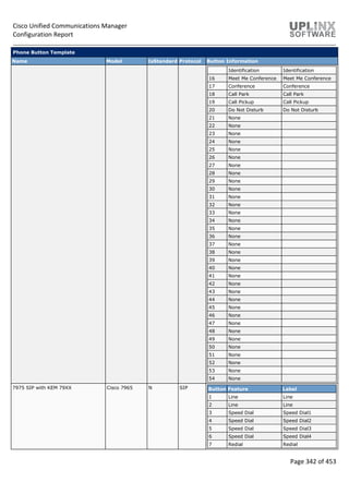 Cisco Unified Communications Manager
Configuration Report
Page 342 of 453
Phone Button Template
Name Model IsStandard Protocol Button Information
Identification Identification
16 Meet Me Conference Meet Me Conference
17 Conference Conference
18 Call Park Call Park
19 Call Pickup Call Pickup
20 Do Not Disturb Do Not Disturb
21 None
22 None
23 None
24 None
25 None
26 None
27 None
28 None
29 None
30 None
31 None
32 None
33 None
34 None
35 None
36 None
37 None
38 None
39 None
40 None
41 None
42 None
43 None
44 None
45 None
46 None
47 None
48 None
49 None
50 None
51 None
52 None
53 None
54 None
7975 SIP with KEM 79XX Cisco 7965 N SIP Button Feature Label
1 Line Line
2 Line Line
3 Speed Dial Speed Dial1
4 Speed Dial Speed Dial2
5 Speed Dial Speed Dial3
6 Speed Dial Speed Dial4
7 Redial Redial
 