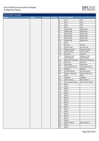 Cisco Unified Communications Manager
Configuration Report
Page 344 of 453
Phone Button Template
Name Model IsStandard Protocol Button Information
1 Line Line
2 Line Line
3 Line Line
4 Line Line
5 Speed Dial Speed Dial
6 Speed Dial Speed Dial
7 Speed Dial Speed Dial
8 Speed Dial Speed Dial
9 Speed Dial Speed Dial
10 Speed Dial Speed Dial
11 None
12 Privacy Privacy
13 Service URL Service URL
14 Speed Dial BLF Speed Dial BLF
15 Call Park BLF Call Park BLF
16 Intercom Intercom
17 Malicious Call
Identification
Malicious Call
Identification
18 Meet Me Conference Meet Me Conference
19 Call Park Call Park
20 Call Pickup Call Pickup
21 Group Call Pickup Group Call Pickup
22 Mobility Mobility
23 Do Not Disturb Do Not Disturb
24 Quality Reporting
Tool
Quality Reporting
Tool
25 CallBack CallBack
26 Other Pickup Other Pickup
27 Hunt Group Logout Hunt Group Logout
28 None
29 None
30 None
31 None
32 None
33 None
34 None
35 None
36 None
37 None
38 None
39 None
40 None
41 None
42 None
43 None
44 None
45 Queue Status Queue Status
46 None
47 None
 