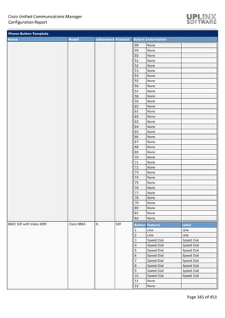Cisco Unified Communications Manager
Configuration Report
Page 345 of 453
Phone Button Template
Name Model IsStandard Protocol Button Information
48 None
49 None
50 None
51 None
52 None
53 None
54 None
55 None
56 None
57 None
58 None
59 None
60 None
61 None
62 None
63 None
64 None
65 None
66 None
67 None
68 None
69 None
70 None
71 None
72 None
73 None
74 None
75 None
76 None
77 None
78 None
79 None
80 None
81 None
82 None
8865 SIP with Video KEM Cisco 8865 N SIP Button Feature Label
1 Line Line
2 Line Line
3 Speed Dial Speed Dial
4 Speed Dial Speed Dial
5 Speed Dial Speed Dial
6 Speed Dial Speed Dial
7 Speed Dial Speed Dial
8 Speed Dial Speed Dial
9 Speed Dial Speed Dial
10 Speed Dial Speed Dial
11 None
12 None
 