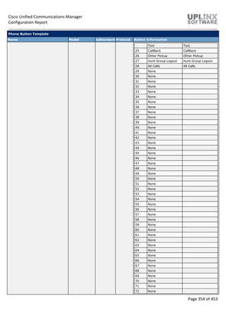 Cisco Unified Communications Manager
Configuration Report
Page 354 of 453
Phone Button Template
Name Model IsStandard Protocol Button Information
Tool Tool
25 CallBack CallBack
26 Other Pickup Other Pickup
27 Hunt Group Logout Hunt Group Logout
28 All Calls All Calls
29 None
30 None
31 None
32 None
33 None
34 None
35 None
36 None
37 None
38 None
39 None
40 None
41 None
42 None
43 None
44 None
45 None
46 None
47 None
48 None
49 None
50 None
51 None
52 None
53 None
54 None
55 None
56 None
57 None
58 None
59 None
60 None
61 None
62 None
63 None
64 None
65 None
66 None
67 None
68 None
69 None
70 None
71 None
72 None
 