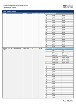 Cisco Unified Communications Manager
Configuration Report
Page 356 of 453
Phone Button Template
Name Model IsStandard Protocol Button Information
38 None None
39 None None
40 None None
41 None None
42 None None
43 None None
44 None None
45 None None
46 None None
47 None None
48 None None
49 None None
50 None None
51 None None
52 None None
53 None None
54 None None
55 None None
56 None None
Standard 7975 SCCP with intercom
button
Cisco 7975 N SCCP Button Feature Label
1 Line Line 1
2 Line Line 2
3 Speed Dial Speed Dial 1
4 Intercom Intercom
5 Speed Dial Speed Dial 3
6 Speed Dial Speed Dial 4
7 Speed Dial Speed Dial 5
8 Speed Dial Speed Dial 6
9 None
10 None
11 None
12 None
13 None
14 None
15 None
16 None
17 None
18 None
19 None
20 None
21 None
22 None
23 None
24 None
25 None
26 None
27 None
28 None
 