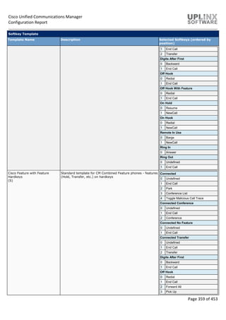 Cisco Unified Communications Manager
Configuration Report
Page 359 of 453
Softkey Template
Template Name Description Selected Softkeys (ordered by
position)
1 End Call
2 Transfer
Digits After First
0 Backward
1 End Call
Off Hook
0 Redial
1 End Call
Off Hook With Feature
0 Redial
1 End Call
On Hold
0 Resume
1 NewCall
On Hook
0 Redial
1 NewCall
Remote In Use
0 Barge
1 NewCall
Ring In
0 Answer
Ring Out
0 Undefined
1 End Call
Cisco Feature with Feature
Hardkeys
(S)
Standard template for CM Combined Feature phones - features
(Hold, Transfer, etc.) on hardkeys
Connected
0 Undefined
1 End Call
2 Park
3 Conference List
4 Toggle Malicious Call Trace
Connected Conference
0 Undefined
1 End Call
2 Conference
Connected No Feature
0 Undefined
1 End Call
Connected Transfer
0 Undefined
1 End Call
2 Transfer
Digits After First
0 Backward
1 End Call
Off Hook
0 Redial
1 End Call
2 Forward All
3 Pick Up
 