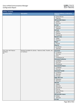 Cisco Unified Communications Manager
Configuration Report
Page 360 of 453
Softkey Template
Template Name Description Selected Softkeys (ordered by
position)
4 Group Pick Up
5 Meet Me
Off Hook With Feature
0 Redial
1 End Call
On Hold
0 Resume
1 NewCall
On Hook
0 Redial
1 NewCall
2 Forward All
Remote In Use
0 Barge
1 NewCall
Ring In
0 Answer
Ring Out
0 Undefined
1 End Call
Cisco User with Feature
Hardkeys
(S)
Standard template for phones - features (Hold, Transfer, etc.)
on hardkeys
Connected
0 Undefined
1 End Call
2 Park
3 Conference List
Connected Conference
0 Undefined
1 End Call
2 Conference
Connected No Feature
0 Undefined
1 End Call
Connected Transfer
0 Undefined
1 End Call
2 Transfer
Digits After First
0 Backward
1 End Call
Off Hook
0 Redial
1 End Call
2 Forward All
3 Pick Up
4 Group Pick Up
5 Meet Me
Off Hook With Feature
0 Redial
1 End Call
On Hold
 