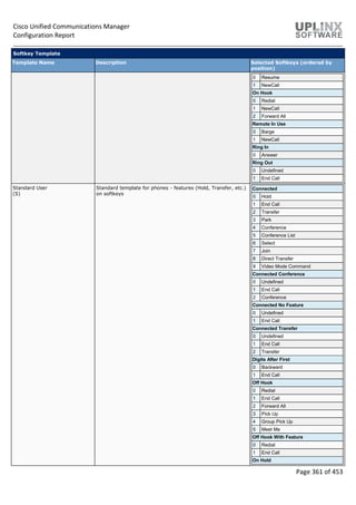 Cisco Unified Communications Manager
Configuration Report
Page 361 of 453
Softkey Template
Template Name Description Selected Softkeys (ordered by
position)
0 Resume
1 NewCall
On Hook
0 Redial
1 NewCall
2 Forward All
Remote In Use
0 Barge
1 NewCall
Ring In
0 Answer
Ring Out
0 Undefined
1 End Call
Standard User
(S)
Standard template for phones - features (Hold, Transfer, etc.)
on softkeys
Connected
0 Hold
1 End Call
2 Transfer
3 Park
4 Conference
5 Conference List
6 Select
7 Join
8 Direct Transfer
9 Video Mode Command
Connected Conference
0 Undefined
1 End Call
2 Conference
Connected No Feature
0 Undefined
1 End Call
Connected Transfer
0 Undefined
1 End Call
2 Transfer
Digits After First
0 Backward
1 End Call
Off Hook
0 Redial
1 End Call
2 Forward All
3 Pick Up
4 Group Pick Up
5 Meet Me
Off Hook With Feature
0 Redial
1 End Call
On Hold
 