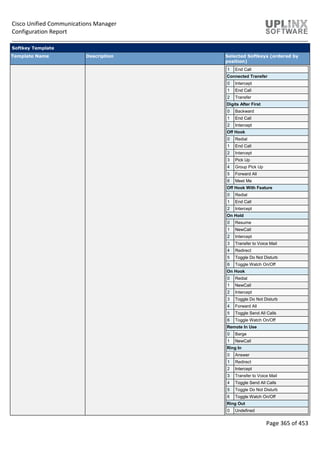 Cisco Unified Communications Manager
Configuration Report
Page 365 of 453
Softkey Template
Template Name Description Selected Softkeys (ordered by
position)
1 End Call
Connected Transfer
0 Intercept
1 End Call
2 Transfer
Digits After First
0 Backward
1 End Call
2 Intercept
Off Hook
0 Redial
1 End Call
2 Intercept
3 Pick Up
4 Group Pick Up
5 Forward All
6 Meet Me
Off Hook With Feature
0 Redial
1 End Call
2 Intercept
On Hold
0 Resume
1 NewCall
2 Intercept
3 Transfer to Voice Mail
4 Redirect
5 Toggle Do Not Disturb
6 Toggle Watch On/Off
On Hook
0 Redial
1 NewCall
2 Intercept
3 Toggle Do Not Disturb
4 Forward All
5 Toggle Send All Calls
6 Toggle Watch On/Off
Remote In Use
0 Barge
1 NewCall
Ring In
0 Answer
1 Redirect
2 Intercept
3 Transfer to Voice Mail
4 Toggle Send All Calls
5 Toggle Do Not Disturb
6 Toggle Watch On/Off
Ring Out
0 Undefined
 