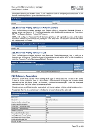 Cisco Unified Communications Manager
Configuration Report
Page 37 of 453
preempt the existing call that the called MLPP subscriber is on for a higher precedence call. MLPP
service availability does not go across different domains.
MLPP Domain
Domain Name Domain ID
000000 000000
2.19.2 Resource Priority Namespace Network Domain
Cisco Unified Communications Manager uses Resource Priority Namespace Network Domains to
support Voice over Secured IP (VoSIP) networks by using Multilevel Precedence and Preemption
(MLPP) for Session Initiation Protocol (SIP) trunks.
MLPP, with configured Resource Priority domains, prioritizes SIP-signaled resources and enables
indications related to precedence and preempted calls. End users can establish secure calls when
the calls traverse SIP trunks.
Resource Priority Namespace Network Domain
Name Description Default
RPNNDITest Y
2.19.3 Resource Priority Namespace List
Cisco Unified Communications Manager uses Resource Priority Namespace Lists to configure a
default group of Resource Priority Namespace Network Domains to add to a SIP profile for validating
incoming Resource Priority Namespace Network Domains.
Resource Priority Namespace List
Name Description Selected
Resource
Priority
Namespaces
RPNList01 List of Resource Priority Namespaces RPNNDITest
2.20 Enterprise Parameters
Enterprise parameters provide default settings that apply to all devices and services in the same
cluster. (A cluster comprises a set of Cisco Unified Communications Managers that share the same
database.) When you install a new Cisco Unified Communications Manager, it uses the enterprise
parameters to set the initial values of its device defaults.
You cannot add or delete enterprise parameters, but you can update existing enterprise parameters.
Please note that not all parameters are listed as not all parameters can be retrieved.
Enterprise Parameters
Parameter Value
MaxUsers 160000
ClusterID StandAloneCluster
MaxNumberDeviceLevelTrace 12
EnableTraceCompression 0
DSCPForSCCPPhoneServices 0
DSCPForSCCPPhoneConfig 96
DSCPForCm2Dvce 96
ConnectionMonitorDuration 120
AutoRegistrationPhoneProtocol 0
AutoRegistrationLegacyMode F
PhoneTemplateSelection 1
BLFForCallLists 0
 