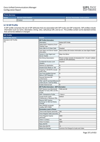 Cisco Unified Communications Manager
Configuration Report
Page 371 of 453
Phone Services
Name Service Information Service Parameter Information
Enabled Y
6.7.8 SIP Profile
A SIP profile comprises the set of SIP attributes that are associated with SIP trunks and SIP endpoints. SIP profiles include
information such as name, description, timing, retry, call pickup URI, and so on. The profiles contain some standard entries
that cannot be deleted or changed.
SIP Profile
SIP Profile Name Details
Standard SIP Profile
(S)
SIP Profile Information
Description Default SIP Profile
Default MTP Telephony Event
Payload Type
101
Early Offer for G.Clear Calls Disabled
User-Agent and Server header
information
Send Unified CM Version Information as User-Agent Header
Version in User Agent and
Server Header
Major And Minor
Dial String Interpretation Phone number consists of characters 0-9, *, #, and + (others
treated as URI addresses)
Confidential Access Level
Headers
Disabled
Redirect by Application N
Disable Early Media on 180 N
Outgoing T.38 INVITE include
audio mline
N
Use Fully Qualified Domain
Name in SIP Requests
N
Assured Services SIP
conformance
N
Offer valid IP and Send/Receive
mode only for T.38 Fax Relay
N
Enable External QoS N
SIP Profile Information - SDP Information
SDP Session-level Bandwidth
Modifier for Early Offer and Re-
invites
TIAS and AS
SDP Transparency Profile < None >
Accept Audio Codec
Preferences in Received Offer
Default
Require SDP Inactive
Exchange for Mid-Call Media
Change
N
Allow RR/RS bandwidth
modifier (RFC 3556)
N
Parameters used in Phone
Timer Invite Expires (seconds) 180
Timer Register Delta (seconds) 5
Timer Register Expires
(seconds)
3600
Timer T1 (msec) 500
Timer T2 (msec) 4000
Retry INVITE 6
Retry Non-INVITE 10
Media Port Ranges Common Port Range for Audio and Video
 