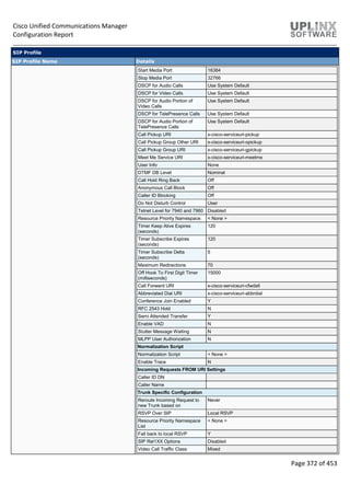 Cisco Unified Communications Manager
Configuration Report
Page 372 of 453
SIP Profile
SIP Profile Name Details
Start Media Port 16384
Stop Media Port 32766
DSCP for Audio Calls Use System Default
DSCP for Video Calls Use System Default
DSCP for Audio Portion of
Video Calls
Use System Default
DSCP for TelePresence Calls Use System Default
DSCP for Audio Portion of
TelePresence Calls
Use System Default
Call Pickup URI x-cisco-serviceuri-pickup
Call Pickup Group Other URI x-cisco-serviceuri-opickup
Call Pickup Group URI x-cisco-serviceuri-gpickup
Meet Me Service URI x-cisco-serviceuri-meetme
User Info None
DTMF DB Level Nominal
Call Hold Ring Back Off
Anonymous Call Block Off
Caller ID Blocking Off
Do Not Disturb Control User
Telnet Level for 7940 and 7960 Disabled
Resource Priority Namespace < None >
Timer Keep Alive Expires
(seconds)
120
Timer Subscribe Expires
(seconds)
120
Timer Subscribe Delta
(seconds)
5
Maximum Redirections 70
Off Hook To First Digit Timer
(milliseconds)
15000
Call Forward URI x-cisco-serviceuri-cfwdall
Abbreviated Dial URI x-cisco-serviceuri-abbrdial
Conference Join Enabled Y
RFC 2543 Hold N
Semi Attended Transfer Y
Enable VAD N
Stutter Message Waiting N
MLPP User Authorization N
Normalization Script
Normalization Script < None >
Enable Trace N
Incoming Requests FROM URI Settings
Caller ID DN
Caller Name
Trunk Specific Configuration
Reroute Incoming Request to
new Trunk based on
Never
RSVP Over SIP Local RSVP
Resource Priority Namespace
List
< None >
Fall back to local RSVP Y
SIP Rel1XX Options Disabled
Video Call Traffic Class Mixed
 