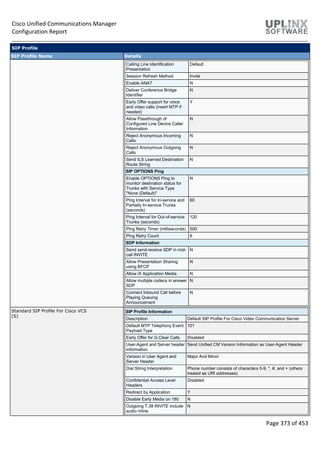 Cisco Unified Communications Manager
Configuration Report
Page 373 of 453
SIP Profile
SIP Profile Name Details
Calling Line Identification
Presentation
Default
Session Refresh Method Invite
Enable ANAT N
Deliver Conference Bridge
Identifier
N
Early Offer support for voice
and video calls (insert MTP if
needed)
Y
Allow Passthrough of
Configured Line Device Caller
Information
N
Reject Anonymous Incoming
Calls
N
Reject Anonymous Outgoing
Calls
N
Send ILS Learned Destination
Route String
N
SIP OPTIONS Ping
Enable OPTIONS Ping to
monitor destination status for
Trunks with Service Type
"None (Default)"
N
Ping Interval for In-service and
Partially In-service Trunks
(seconds)
60
Ping Interval for Out-of-service
Trunks (seconds)
120
Ping Retry Timer (milliseconds) 500
Ping Retry Count 6
SDP Information
Send send-receive SDP in mid-
call INVITE
N
Allow Presentation Sharing
using BFCP
N
Allow iX Application Media N
Allow multiple codecs in answer
SDP
N
Connect Inbound Call before
Playing Queuing
Announcement
N
Standard SIP Profile For Cisco VCS
(S)
SIP Profile Information
Description Default SIP Profile For Cisco Video Communication Server
Default MTP Telephony Event
Payload Type
101
Early Offer for G.Clear Calls Disabled
User-Agent and Server header
information
Send Unified CM Version Information as User-Agent Header
Version in User Agent and
Server Header
Major And Minor
Dial String Interpretation Phone number consists of characters 0-9, *, #, and + (others
treated as URI addresses)
Confidential Access Level
Headers
Disabled
Redirect by Application Y
Disable Early Media on 180 N
Outgoing T.38 INVITE include
audio mline
N
 