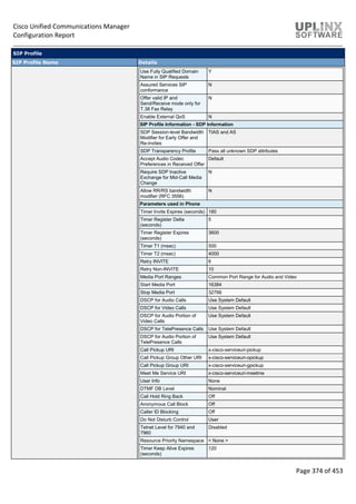 Cisco Unified Communications Manager
Configuration Report
Page 374 of 453
SIP Profile
SIP Profile Name Details
Use Fully Qualified Domain
Name in SIP Requests
Y
Assured Services SIP
conformance
N
Offer valid IP and
Send/Receive mode only for
T.38 Fax Relay
N
Enable External QoS N
SIP Profile Information - SDP Information
SDP Session-level Bandwidth
Modifier for Early Offer and
Re-invites
TIAS and AS
SDP Transparency Profile Pass all unknown SDP attributes
Accept Audio Codec
Preferences in Received Offer
Default
Require SDP Inactive
Exchange for Mid-Call Media
Change
N
Allow RR/RS bandwidth
modifier (RFC 3556)
N
Parameters used in Phone
Timer Invite Expires (seconds) 180
Timer Register Delta
(seconds)
5
Timer Register Expires
(seconds)
3600
Timer T1 (msec) 500
Timer T2 (msec) 4000
Retry INVITE 6
Retry Non-INVITE 10
Media Port Ranges Common Port Range for Audio and Video
Start Media Port 16384
Stop Media Port 32766
DSCP for Audio Calls Use System Default
DSCP for Video Calls Use System Default
DSCP for Audio Portion of
Video Calls
Use System Default
DSCP for TelePresence Calls Use System Default
DSCP for Audio Portion of
TelePresence Calls
Use System Default
Call Pickup URI x-cisco-serviceuri-pickup
Call Pickup Group Other URI x-cisco-serviceuri-opickup
Call Pickup Group URI x-cisco-serviceuri-gpickup
Meet Me Service URI x-cisco-serviceuri-meetme
User Info None
DTMF DB Level Nominal
Call Hold Ring Back Off
Anonymous Call Block Off
Caller ID Blocking Off
Do Not Disturb Control User
Telnet Level for 7940 and
7960
Disabled
Resource Priority Namespace < None >
Timer Keep Alive Expires
(seconds)
120
 