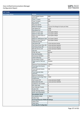 Cisco Unified Communications Manager
Configuration Report
Page 377 of 453
SIP Profile
SIP Profile Name Details
Timer Register Expires
(seconds)
3600
Timer T1 (msec) 500
Timer T2 (msec) 4000
Retry INVITE 6
Retry Non-INVITE 10
Media Port Ranges Common Port Range for Audio and Video
Start Media Port 16384
Stop Media Port 32766
DSCP for Audio Calls Use System Default
DSCP for Video Calls Use System Default
DSCP for Audio Portion of
Video Calls
Use System Default
DSCP for TelePresence Calls Use System Default
DSCP for Audio Portion of
TelePresence Calls
Use System Default
Call Pickup URI x-cisco-serviceuri-pickup
Call Pickup Group Other URI x-cisco-serviceuri-opickup
Call Pickup Group URI x-cisco-serviceuri-gpickup
Meet Me Service URI x-cisco-serviceuri-meetme
User Info None
DTMF DB Level Nominal
Call Hold Ring Back Off
Anonymous Call Block Off
Caller ID Blocking Off
Do Not Disturb Control User
Telnet Level for 7940 and
7960
Disabled
Resource Priority Namespace < None >
Timer Keep Alive Expires
(seconds)
120
Timer Subscribe Expires
(seconds)
120
Timer Subscribe Delta
(seconds)
5
Maximum Redirections 70
Off Hook To First Digit Timer
(milliseconds)
15000
Call Forward URI x-cisco-serviceuri-cfwdall
Abbreviated Dial URI x-cisco-serviceuri-abbrdial
Conference Join Enabled Y
RFC 2543 Hold N
Semi Attended Transfer Y
Enable VAD N
Stutter Message Waiting N
MLPP User Authorization N
Normalization Script
Normalization Script < None >
Enable Trace N
Incoming Requests FROM URI Settings
Caller ID DN
Caller Name
Trunk Specific Configuration
 