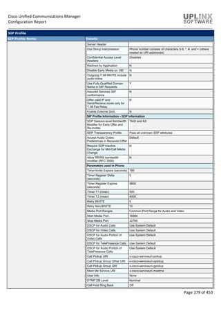 Cisco Unified Communications Manager
Configuration Report
Page 379 of 453
SIP Profile
SIP Profile Name Details
Server Header
Dial String Interpretation Phone number consists of characters 0-9, *, #, and + (others
treated as URI addresses)
Confidential Access Level
Headers
Disabled
Redirect by Application N
Disable Early Media on 180 N
Outgoing T.38 INVITE include
audio mline
N
Use Fully Qualified Domain
Name in SIP Requests
Y
Assured Services SIP
conformance
N
Offer valid IP and
Send/Receive mode only for
T.38 Fax Relay
N
Enable External QoS N
SIP Profile Information - SDP Information
SDP Session-level Bandwidth
Modifier for Early Offer and
Re-invites
TIAS and AS
SDP Transparency Profile Pass all unknown SDP attributes
Accept Audio Codec
Preferences in Received Offer
Default
Require SDP Inactive
Exchange for Mid-Call Media
Change
N
Allow RR/RS bandwidth
modifier (RFC 3556)
N
Parameters used in Phone
Timer Invite Expires (seconds) 180
Timer Register Delta
(seconds)
5
Timer Register Expires
(seconds)
3600
Timer T1 (msec) 500
Timer T2 (msec) 4000
Retry INVITE 6
Retry Non-INVITE 10
Media Port Ranges Common Port Range for Audio and Video
Start Media Port 16384
Stop Media Port 32766
DSCP for Audio Calls Use System Default
DSCP for Video Calls Use System Default
DSCP for Audio Portion of
Video Calls
Use System Default
DSCP for TelePresence Calls Use System Default
DSCP for Audio Portion of
TelePresence Calls
Use System Default
Call Pickup URI x-cisco-serviceuri-pickup
Call Pickup Group Other URI x-cisco-serviceuri-opickup
Call Pickup Group URI x-cisco-serviceuri-gpickup
Meet Me Service URI x-cisco-serviceuri-meetme
User Info None
DTMF DB Level Nominal
Call Hold Ring Back Off
 
