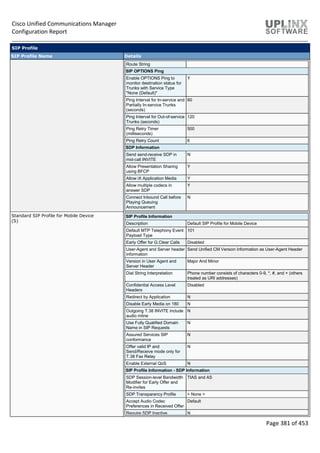 Cisco Unified Communications Manager
Configuration Report
Page 381 of 453
SIP Profile
SIP Profile Name Details
Route String
SIP OPTIONS Ping
Enable OPTIONS Ping to
monitor destination status for
Trunks with Service Type
"None (Default)"
Y
Ping Interval for In-service and
Partially In-service Trunks
(seconds)
60
Ping Interval for Out-of-service
Trunks (seconds)
120
Ping Retry Timer
(milliseconds)
500
Ping Retry Count 6
SDP Information
Send send-receive SDP in
mid-call INVITE
N
Allow Presentation Sharing
using BFCP
Y
Allow iX Application Media Y
Allow multiple codecs in
answer SDP
Y
Connect Inbound Call before
Playing Queuing
Announcement
N
Standard SIP Profile for Mobile Device
(S)
SIP Profile Information
Description Default SIP Profile for Mobile Device
Default MTP Telephony Event
Payload Type
101
Early Offer for G.Clear Calls Disabled
User-Agent and Server header
information
Send Unified CM Version Information as User-Agent Header
Version in User Agent and
Server Header
Major And Minor
Dial String Interpretation Phone number consists of characters 0-9, *, #, and + (others
treated as URI addresses)
Confidential Access Level
Headers
Disabled
Redirect by Application N
Disable Early Media on 180 N
Outgoing T.38 INVITE include
audio mline
N
Use Fully Qualified Domain
Name in SIP Requests
N
Assured Services SIP
conformance
N
Offer valid IP and
Send/Receive mode only for
T.38 Fax Relay
N
Enable External QoS N
SIP Profile Information - SDP Information
SDP Session-level Bandwidth
Modifier for Early Offer and
Re-invites
TIAS and AS
SDP Transparency Profile < None >
Accept Audio Codec
Preferences in Received Offer
Default
Require SDP Inactive N
 