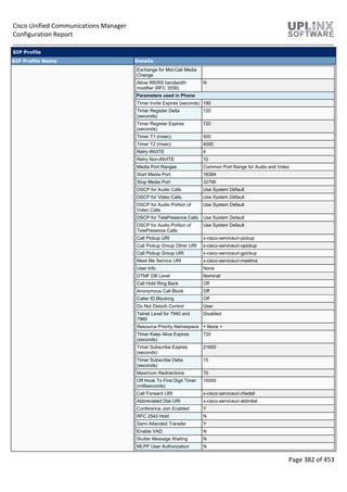 Cisco Unified Communications Manager
Configuration Report
Page 382 of 453
SIP Profile
SIP Profile Name Details
Exchange for Mid-Call Media
Change
Allow RR/RS bandwidth
modifier (RFC 3556)
N
Parameters used in Phone
Timer Invite Expires (seconds) 180
Timer Register Delta
(seconds)
120
Timer Register Expires
(seconds)
720
Timer T1 (msec) 500
Timer T2 (msec) 4000
Retry INVITE 6
Retry Non-INVITE 10
Media Port Ranges Common Port Range for Audio and Video
Start Media Port 16384
Stop Media Port 32766
DSCP for Audio Calls Use System Default
DSCP for Video Calls Use System Default
DSCP for Audio Portion of
Video Calls
Use System Default
DSCP for TelePresence Calls Use System Default
DSCP for Audio Portion of
TelePresence Calls
Use System Default
Call Pickup URI x-cisco-serviceuri-pickup
Call Pickup Group Other URI x-cisco-serviceuri-opickup
Call Pickup Group URI x-cisco-serviceuri-gpickup
Meet Me Service URI x-cisco-serviceuri-meetme
User Info None
DTMF DB Level Nominal
Call Hold Ring Back Off
Anonymous Call Block Off
Caller ID Blocking Off
Do Not Disturb Control User
Telnet Level for 7940 and
7960
Disabled
Resource Priority Namespace < None >
Timer Keep Alive Expires
(seconds)
720
Timer Subscribe Expires
(seconds)
21600
Timer Subscribe Delta
(seconds)
15
Maximum Redirections 70
Off Hook To First Digit Timer
(milliseconds)
15000
Call Forward URI x-cisco-serviceuri-cfwdall
Abbreviated Dial URI x-cisco-serviceuri-abbrdial
Conference Join Enabled Y
RFC 2543 Hold N
Semi Attended Transfer Y
Enable VAD N
Stutter Message Waiting N
MLPP User Authorization N
 