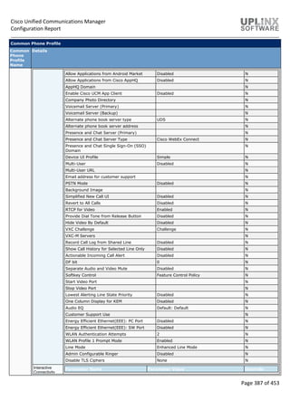 Cisco Unified Communications Manager
Configuration Report
Page 387 of 453
Common Phone Profile
Common
Phone
Profile
Name
Details
Allow Applications from Android Market Disabled N
Allow Applications from Cisco AppHQ Disabled N
AppHQ Domain N
Enable Cisco UCM App Client Disabled N
Company Photo Directory N
Voicemail Server (Primary) N
Voicemail Server (Backup) N
Alternate phone book server type UDS N
Alternate phone book server address N
Presence and Chat Server (Primary) N
Presence and Chat Server Type Cisco WebEx Connect N
Presence and Chat Single Sign-On (SSO)
Domain
N
Device UI Profile Simple N
Multi-User Disabled N
Multi-User URL N
Email address for customer support N
PSTN Mode Disabled N
Background Image N
Simplified New Call UI Disabled N
Revert to All Calls Disabled N
RTCP for Video Enabled N
Provide Dial Tone from Release Button Disabled N
Hide Video By Default Disabled N
VXC Challenge Challenge N
VXC-M Servers N
Record Call Log from Shared Line Disabled N
Show Call History for Selected Line Only Disabled N
Actionable Incoming Call Alert Disabled N
DF bit 0 N
Separate Audio and Video Mute Disabled N
Softkey Control Feature Control Policy N
Start Video Port N
Stop Video Port N
Lowest Alerting Line State Priority Disabled N
One Column Display for KEM Disabled N
Audio EQ Default: Default N
Customer Support Use N
Energy Efficient Ethernet(EEE): PC Port Disabled N
Energy Efficient Ethernet(EEE): SW Port Disabled N
WLAN Authentication Attempts 2 N
WLAN Profile 1 Prompt Mode Enabled N
Line Mode Enhanced Line Mode N
Admin Configurable Ringer Disabled N
Disable TLS Ciphers None N
Interactive
Connectivity
Parameter Name Parameter Value Override
 