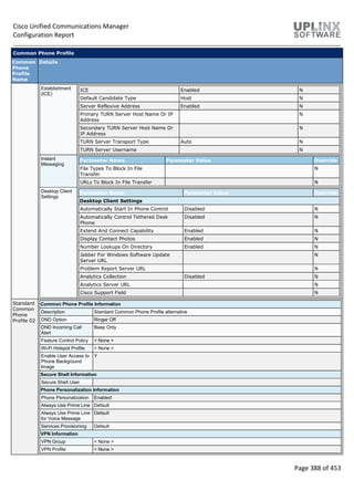 Cisco Unified Communications Manager
Configuration Report
Page 388 of 453
Common Phone Profile
Common
Phone
Profile
Name
Details
Establishment
(ICE)
ICE Enabled N
Default Candidate Type Host N
Server Reflexive Address Enabled N
Primary TURN Server Host Name Or IP
Address
N
Secondary TURN Server Host Name Or
IP Address
N
TURN Server Transport Type Auto N
TURN Server Username N
Instant
Messaging
Parameter Name Parameter Value Override
File Types To Block In File
Transfer
N
URLs To Block In File Transfer N
Desktop Client
Settings
Parameter Name Parameter Value Override
Desktop Client Settings
Automatically Start In Phone Control Disabled N
Automatically Control Tethered Desk
Phone
Disabled N
Extend And Connect Capability Enabled N
Display Contact Photos Enabled N
Number Lookups On Directory Enabled N
Jabber For Windows Software Update
Server URL
N
Problem Report Server URL N
Analytics Collection Disabled N
Analytics Server URL N
Cisco Support Field N
Standard
Common
Phone
Profile 02
Common Phone Profile Information
Description Standard Common Phone Profile alternative
DND Option Ringer Off
DND Incoming Call
Alert
Beep Only
Feature Control Policy < None >
Wi-Fi Hotspot Profile < None >
Enable User Access to
Phone Background
Image
Y
Secure Shell Information
Secure Shell User
Phone Personalization Information
Phone Personalization Enabled
Always Use Prime Line Default
Always Use Prime Line
for Voice Message
Default
Services Provisioning Default
VPN Information
VPN Group < None >
VPN Profile < None >
 