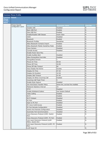 Cisco Unified Communications Manager
Configuration Report
Page 389 of 453
Common Phone Profile
Common
Phone
Profile
Name
Details
Product Specific
Configuration Layout
Parameter Name Parameter Value Override
Disable USB Disabled N
Back USB Port Enabled N
Side USB Port Enabled N
Enable/Disable USB Classes Audio Class N
SDIO Disabled N
Bluetooth Enabled N
Bluetooth Profiles Handsfree N
Allow Bluetooth Contacts Import Enabled N
Allow Bluetooth Mobile Handsfree Mode Enabled N
Cisco Camera Disabled N
Console Access Disabled N
Enable Power Save Plus N
Enable Audible Alert Disabled N
Allow EnergyWise Overrides Disabled N
EnergyWise Domain 1 N
Phone On Time 00:00 N
Phone Off Time 24:00 N
Phone Off Idle Timeout 60 N
Days Display Not Active Sunday N
Display On Time 07:30 N
Display On Duration 10:30 N
Display Idle Timeout 01:00 N
Display On When Incoming Call Enabled N
Incoming Call Toast Timer 5 N
Enable Mute Feature Disabled N
Join And Direct Transfer Policy Same line, accross line enabled N
Medianet Statistics Interval 15 N
RTCP Disabled N
Enable Wideband Codecs Use System Default N
Video Calling Enabled N
Wi-Fi Enabled N
Wi-Fi Hotspot Disabled N
PC Port Enabled N
Span to PC Port Disabled N
PC Voice VLAN Access Enabled N
PC Port Remote Configuration Disabled N
Switch Port Remote Configuration Disabled N
Automatic Port Synchronization Disabled N
Cisco Discovery Protocol (CDP): Switch
Port
Enabled N
Cisco Discovery Protocol (CDP): PC Port Enabled N
Link Layer Discovery Protocol (LLDP-
MED): Switch Port
Enabled N
Link Layer Discovery Protocol (LLDP): PC
Port
Enabled N
LLDP Asset ID N
 