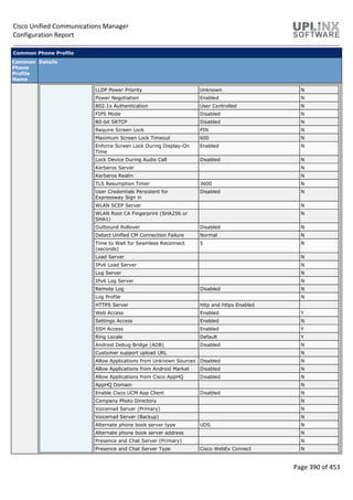 Cisco Unified Communications Manager
Configuration Report
Page 390 of 453
Common Phone Profile
Common
Phone
Profile
Name
Details
LLDP Power Priority Unknown N
Power Negotiation Enabled N
802.1x Authentication User Controlled N
FIPS Mode Disabled N
80-bit SRTCP Disabled N
Require Screen Lock PIN N
Maximum Screen Lock Timeout 600 N
Enforce Screen Lock During Display-On
Time
Enabled N
Lock Device During Audio Call Disabled N
Kerberos Server N
Kerberos Realm N
TLS Resumption Timer 3600 N
User Credentials Persistent for
Expressway Sign in
Disabled N
WLAN SCEP Server N
WLAN Root CA Fingerprint (SHA256 or
SHA1)
N
Outbound Rollover Disabled N
Detect Unified CM Connection Failure Normal N
Time to Wait for Seamless Reconnect
(seconds)
5 N
Load Server N
IPv6 Load Server N
Log Server N
IPv6 Log Server N
Remote Log Disabled N
Log Profile N
HTTPS Server http and https Enabled
Web Access Enabled Y
Settings Access Enabled N
SSH Access Enabled Y
Ring Locale Default Y
Android Debug Bridge (ADB) Disabled N
Customer support upload URL N
Allow Applications from Unknown Sources Disabled N
Allow Applications from Android Market Disabled N
Allow Applications from Cisco AppHQ Disabled N
AppHQ Domain N
Enable Cisco UCM App Client Disabled N
Company Photo Directory N
Voicemail Server (Primary) N
Voicemail Server (Backup) N
Alternate phone book server type UDS N
Alternate phone book server address N
Presence and Chat Server (Primary) N
Presence and Chat Server Type Cisco WebEx Connect N
 