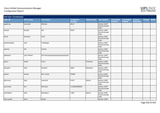 Cisco Unified Communications Manager
Configuration Report
Page 410 of 453
End User (Condensed)
User ID First name Last name Telephone
Number
Department User Status Controlled
Devices
Controlled
Profiles
Primary
Extension
Groups Roles
gpaltrow Gwyneth Paltrow 4012 Active LDAP
Synchronized
User
harold Harold Xie 4005 Active LDAP
Synchronized
User
hford Harrison Ford Active LDAP
Synchronized
User
jacktheripper Jack TheRipper Active LDAP
Synchronized
User
jcarrey Jim Carrey Active LDAP
Synchronized
User
jdelpotro Juan Martin Del Potrooooooooooooooooooooooo Active LDAP
Synchronized
User
jdunn Jared Dunn Fictional Active LDAP
Synchronized
User
jhoward John Howard 3000 Research Active LDAP
Synchronized
User
jjones James Earl Jones 55000 Active LDAP
Synchronized
User
jlemmon Jack Lemmon 9100 Admin Active LDAP
Synchronized
User
jmorrison Jim Morrison +61890008000 Active LDAP
Synchronized
User
jnicholson Jack Nicholson 7766 Admin Active LDAP
Synchronized
User
john.smith John Smith Active LDAP
 