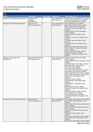 Cisco Unified Communications Manager
Configuration Report
Page 419 of 453
Role
Name Description Is Standard Application Role Assignment
Standard CCM Gateway Management Standard CCM
Gateway
Management
Y Cisco Call Manager
Administration
Gate Keeper web pages (read, update)
Gateway web pages (read, update)
Trunk web pages (read, update)
Standard CCM Phone Management Standard CCM
Phone Management
Y Cisco Call Manager
Administration
BLF Speeddial (read, update)
Bulk Export Phones (read, update)
Bulk Insert UDP (read, update)
CTI Route Point web pages (read,
update)
Default Device Profile web pages
(read, update)
Device Profile web pages (read,
update)
Directory Number web pages (read,
update)
Firmware Load web pages (read,
update)
Line Appearance web pages (read,
update)
Phone Activation Code Page (read)
Phone Button Template web pages
(read, update)
Phone web pages (read, update)
Reorder Info (read, update)
Softkey Template web pages (read,
update)
Standard CCM Route Plan
Management
Standard CCM Route
Plan Management
Y Cisco Call Manager
Administration
Application Dial Rules web pages
(read, update)
Calling Search Space web pages (read,
update)
Dial Rule Pattern Info (read, update)
Dial Rules Info (read, update)
Hunt List (read, update)
Hunt Pilot (read, update)
Line Group web pages (read, update)
Local Route Group (read, update)
Pattern Parameter Info (read, update)
Route Filter web pages (read, update)
Route Group web pages (read,
update)
Route List (read, update)
Route Partition web pages (read,
update)
Route Pattern web pages (read,
update)
Route Pattern2 (read, update)
Route Plan Report web pages (read,
update)
SIP Route Pattern (read, update)
Time Period (read, update)
Time Schedule (read, update)
Translation Pattern web pages (read,
update)
Standard CCM Service Management Standard CCM
Service Management
Y Cisco Call Manager
Administration
Annunciator web pages (read, update)
Bulk Delete IPMA Managers (read,
update)
Bulk Delete IPMA Managers/Assistants
(read, update)
Bulk Insert IPMA Managers/Assistants
(read, update)
Conference Bridge web pages (read,
update)
IPMA Wizard web pages (read,
update)
IVR Source web pages (read, update)
MOH Audio Source web pages (read,
update)
MOH Server web pages (read, update)
 