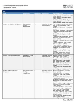 Cisco Unified Communications Manager
Configuration Report
Page 420 of 453
Role
Name Description Is Standard Application Role Assignment
Media Resource Group List web pages
(read, update)
Media Resource Group web pages
(read, update)
Media Termination Point web pages
(read, update)
Transcoder web pages (read, update)
Standard CCM System Management Standard CCM
System
Management
Y Cisco Call Manager
Administration
AAR Group web pages (read, update)
Bulk Job Scheduler pages (read,
update)
CallManager Group web pages (read,
update)
CallManager web pages (read, update)
Date/Time Group web pages (read,
update)
Device Default web pages (read,
update)
Device Pool web pages (read, update)
Enterprise Parameters web pages
(read, update)
Enterprise Phone Configuration (read,
update)
Location web pages (read, update)
NTP Server (read, update)
Presence Group (read, update)
SCCP Security Profile (read, update)
SIP Phone Security Profile (read,
update)
SIP Trunk Security Profile (read,
update)
SRST web pages (read, update)
Server web pages (read, update)
Standard CCM User Management Standard CCM User
Management
Y Cisco Call Manager
Administration
Access Control for Permissions
Information (read, update)
Access Control for User Rank (read,
update)
Bulk Delete Users (read, update)
Bulk Insert Users (read, update)
Bulk Update Users (read, update)
User can Add New Users (read,
update)
User can set User Passwords (read,
update)
User web pages (read, update)
Standard CCM User Privilege
Management
Standard CCM User
Privilege
Management
Y Cisco Call Manager
Administration
Access Control Group web pages
(read, update)
Access Control for Permissions
Information (read, read, update,
update)
Access Control for User Rank (read,
read, update, update)
Advanced Role Setting (read, update)
Application User Web Pages (read,
update)
Cloud Onboarding Page (read, update)
LDAP Search Configuration Page
(read, update)
Ldap Sync UserGroup (read, update)
Line Template Page (read, update)
Phone Add Page (read, update)
Role web pages (read, update)
User Rank web pages (read, update)
User can Add New Users (read, read,
update, update)
User can set User Passwords (read,
read, update, update)
User web pages (read, update)
 