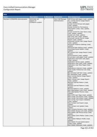 Cisco Unified Communications Manager
Configuration Report
Page 421 of 453
Role
Name Description Is Standard Application Role Assignment
Standard CCMADMIN Administration Administer all
aspects of
CCMAdmin system
Y Cisco Call Manager
Administration
AAR Group web pages (read, update)
ALL License Device Usage Report
(read, update)
Access Control Group web pages
(read, update)
Access Control for Permissions
Information (read, read, update,
update)
Access Control for User Rank (read,
read, update, update)
Access List (read, update)
Add Unity User (read, update)
Advanced License Device Usage
Report (read, update)
Advanced License User Usage Report
(read, update)
Advanced Presence Settings (read,
update)
Advanced Role Setting (read, update)
Advertised Route Pattern (read,
update)
All License User Usage Report (read,
update)
Announcement (read, update)
Annunciator web pages (read, update)
Application Dial Rules web pages
(read, update)
Application Server (read, update)
Application User CAPF (read, update)
Application User Web Pages (read,
update)
Applications Listeners (read, update)
Audio Codec Preference List (read,
update)
BLF Directed Call Park (read, update)
BLF Speeddial (read, update)
Basic License Device Usage Report
(read, update)
Basic License User Usage Report
(read, update)
Blocked Learned Pattern (read,
update)
Blocked Learned Patterns (read,
update)
Blocked Patterns (read, update)
Bulk Add/Update Lines (read, update)
Bulk Add/Update Phones (read,
update)
Bulk CUPS User Page (read, update)
Bulk Config Tool Export (read, update)
Bulk Config Tool Import (read, update)
Bulk Config Tool Import Validation
(read, update)
Bulk Contact List Export (read,
update)
Bulk Contact List Update (read,
update)
Bulk Contacts Rename (read, update)
Bulk Delete Access List (read, update)
Bulk Delete Call Pickup Group (read,
update)
Bulk Delete Client Matter Codes (read,
update)
Bulk Delete Fallback Profile (read,
update)
Bulk Delete Forced Authorization
Codes (read, update)
Bulk Delete Gateways (read, update)
 