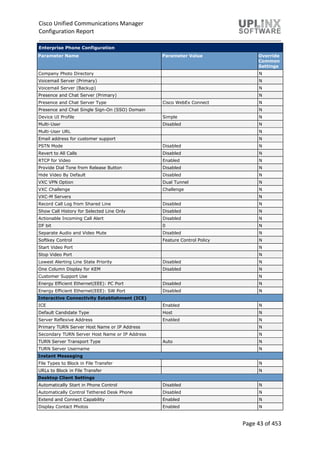 Cisco Unified Communications Manager
Configuration Report
Page 43 of 453
Enterprise Phone Configuration
Parameter Name Parameter Value Override
Common
Settings
Company Photo Directory N
Voicemail Server (Primary) N
Voicemail Server (Backup) N
Presence and Chat Server (Primary) N
Presence and Chat Server Type Cisco WebEx Connect N
Presence and Chat Single Sign-On (SSO) Domain N
Device UI Profile Simple N
Multi-User Disabled N
Multi-User URL N
Email address for customer support N
PSTN Mode Disabled N
Revert to All Calls Disabled N
RTCP for Video Enabled N
Provide Dial Tone from Release Button Disabled N
Hide Video By Default Disabled N
VXC VPN Option Dual Tunnel N
VXC Challenge Challenge N
VXC-M Servers N
Record Call Log from Shared Line Disabled N
Show Call History for Selected Line Only Disabled N
Actionable Incoming Call Alert Disabled N
DF bit 0 N
Separate Audio and Video Mute Disabled N
Softkey Control Feature Control Policy N
Start Video Port N
Stop Video Port N
Lowest Alerting Line State Priority Disabled N
One Column Display for KEM Disabled N
Customer Support Use N
Energy Efficient Ethernet(EEE): PC Port Disabled N
Energy Efficient Ethernet(EEE): SW Port Disabled N
Interactive Connectivity Establishment (ICE)
ICE Enabled N
Default Candidate Type Host N
Server Reflexive Address Enabled N
Primary TURN Server Host Name or IP Address N
Secondary TURN Server Host Name or IP Address N
TURN Server Transport Type Auto N
TURN Server Username N
Instant Messaging
File Types to Block in File Transfer N
URLs to Block in File Transfer N
Desktop Client Settings
Automatically Start in Phone Control Disabled N
Automatically Control Tethered Desk Phone Disabled N
Extend and Connect Capability Enabled N
Display Contact Photos Enabled N
 