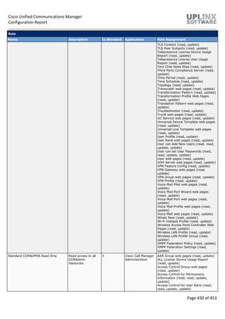 Cisco Unified Communications Manager
Configuration Report
Page 430 of 453
Role
Name Description Is Standard Application Role Assignment
TLS Context (read, update)
TLS Peer Subjects (read, update)
Telepresence License Device Usage
Report (read, update)
Telepresence License User Usage
Report (read, update)
Text Chat Node Alias (read, update)
Third Party Compliance Server (read,
update)
Time Period (read, update)
Time Schedule (read, update)
Topology (read, update)
Transcoder web pages (read, update)
Transformation Pattern (read, update)
Transformation Profile Web Pages
(read, update)
Translation Pattern web pages (read,
update)
Troubleshooter (read, update)
Trunk web pages (read, update)
UC Service web pages (read, update)
Universal Device Template web pages
(read, update)
Universal Line Template web pages
(read, update)
User Profile (read, update)
User Rank web pages (read, update)
User can Add New Users (read, read,
update, update)
User can set User Passwords (read,
read, update, update)
User web pages (read, update)
VOH Server web pages (read, update)
VPN Feature Config (read, update)
VPN Gateway web pages (read,
update)
VPN Group web pages (read, update)
VPN Profile (read, update)
Voice Mail Pilot web pages (read,
update)
Voice Mail Port Wizard web pages
(read, update)
Voice Mail Port web pages (read,
update)
Voice Mail Profile web pages (read,
update)
Voice Mail web pages (read, update)
Whats New (read, update)
Wi-Fi Hotspot Profile (read, update)
Wireless Access Point Controller Web
Pages (read, update)
Wireless LAN Profile (read, update)
Wireless LAN Profile Group (read,
update)
XMPP Federation Policy (read, update)
XMPP Federation Settings (read,
update)
Standard CCMADMIN Read Only Read access to all
CCMAdmin
resources
Y Cisco Call Manager
Administration
AAR Group web pages (read, update)
ALL License Device Usage Report
(read, update)
Access Control Group web pages
(read, update)
Access Control for Permissions
Information (read, read, update,
update)
Access Control for User Rank (read,
read, update, update)
 