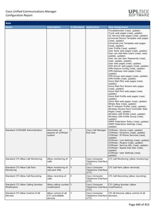 Cisco Unified Communications Manager
Configuration Report
Page 440 of 453
Role
Name Description Is Standard Application Role Assignment
Troubleshooter (read, update)
Trunk web pages (read, update)
UC Service web pages (read, update)
Universal Device Template web pages
(read, update)
Universal Line Template web pages
(read, update)
User Profile (read, update)
User Rank web pages (read, update)
User can Add New Users (read, read,
update, update)
User can set User Passwords (read,
read, update, update)
User web pages (read, update)
VOH Server web pages (read, update)
VPN Feature Config (read, update)
VPN Gateway web pages (read,
update)
VPN Group web pages (read, update)
VPN Profile (read, update)
Voice Mail Pilot web pages (read,
update)
Voice Mail Port Wizard web pages
(read, update)
Voice Mail Port web pages (read,
update)
Voice Mail Profile web pages (read,
update)
Voice Mail web pages (read, update)
Whats New (read, update)
Wi-Fi Hotspot Profile (read, update)
Wireless Access Point Controller Web
Pages (read, update)
Wireless LAN Profile (read, update)
Wireless LAN Profile Group (read,
update)
XMPP Federation Policy (read, update)
XMPP Federation Settings (read,
update)
Standard CCMUSER Administration Administer all
aspects of CCMUser
system
Y Cisco Call Manager
End User
CCMUser: Device (read, update)
CCMUser: Directory (read, update)
CCMUser: IP Phone Services (read,
update)
CCMUser: Line Settings (read, update)
CCMUser: Plugins (read, update)
CCMUser: Service URL (read, update)
CCMUser: Speed Dial User (read,
update)
CCMUser: User Settings (read,
update)
Standard CTI Allow Call Monitoring Allow monitoring of
calls
Y Cisco Computer
Telephone Interface
(CTI)
CTI Call Monitoring (allow monitoring)
Standard CTI Allow Call Park
Monitoring
Allow monitoring of
call park DNs
Y Cisco Computer
Telephone Interface
(CTI)
CTI Call Park (allow retrieval)
Standard CTI Allow Call Recording Allow recording of
calls
Y Cisco Computer
Telephone Interface
(CTI)
CTI Call Recording (allow recording)
Standard CTI Allow Calling Number
Modification
Allow calling number
modification
Y Cisco Computer
Telephone Interface
(CTI)
CTI Calling Number (allow
modification)
Standard CTI Allow Control of All
Devices
Allow control of all
CTI controllable
devices
Y Cisco Computer
Telephone Interface
(CTI)
CTI All Devices (allow control of all
devices)
 