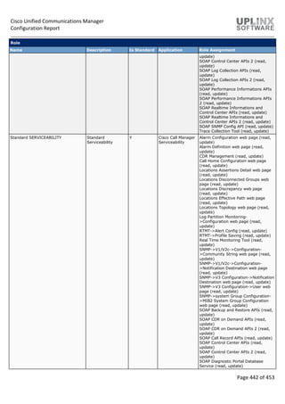 Cisco Unified Communications Manager
Configuration Report
Page 442 of 453
Role
Name Description Is Standard Application Role Assignment
update)
SOAP Control Center APIs 2 (read,
update)
SOAP Log Collection APIs (read,
update)
SOAP Log Collection APIs 2 (read,
update)
SOAP Performance Informations APIs
(read, update)
SOAP Performance Informations APIs
2 (read, update)
SOAP Realtime Informations and
Control Center APIs (read, update)
SOAP Realtime Informations and
Control Center APIs 2 (read, update)
SOAP SNMP Config API (read, update)
Trace Collection Tool (read, update)
Standard SERVICEABILITY Standard
Serviceability
Y Cisco Call Manager
Serviceability
Alarm Configuration web page (read,
update)
Alarm Definition web page (read,
update)
CDR Management (read, update)
Call Home Configuration web page
(read, update)
Locations Assertions Detail web page
(read, update)
Locations Disconnected Groups web
page (read, update)
Locations Discrepancy web page
(read, update)
Locations Effective Path web page
(read, update)
Locations Topology web page (read,
update)
Log Partition Monitoring-
>Configuration web page (read,
update)
RTMT->Alert Config (read, update)
RTMT->Profile Saving (read, update)
Real Time Monitoring Tool (read,
update)
SNMP->V1/V2c->Configuration-
>Community String web page (read,
update)
SNMP->V1/V2c->Configuration-
>Notification Destination web page
(read, update)
SNMP->V3 Configuration->Notification
Destination web page (read, update)
SNMP->V3 Configuration->User web
page (read, update)
SNMP->system Group Configuration-
>MIB2 System Group Configuration
web page (read, update)
SOAP Backup and Restore APIs (read,
update)
SOAP CDR on Demand APIs (read,
update)
SOAP CDR on Demand APIs 2 (read,
update)
SOAP Call Record APIs (read, update)
SOAP Control Center APIs (read,
update)
SOAP Control Center APIs 2 (read,
update)
SOAP Diagnostic Portal Database
Service (read, update)
 