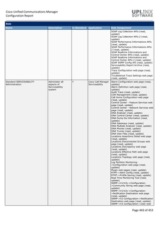 Cisco Unified Communications Manager
Configuration Report
Page 443 of 453
Role
Name Description Is Standard Application Role Assignment
SOAP Log Collection APIs (read,
update)
SOAP Log Collection APIs 2 (read,
update)
SOAP Performance Informations APIs
(read, update)
SOAP Performance Informations APIs
2 (read, update)
SOAP Realtime Informations and
Control Center APIs (read, update)
SOAP Realtime Informations and
Control Center APIs 2 (read, update)
SOAP SNMP Config API (read, update)
Serviceability Report Archive (read,
update)
Trace Configuration web page (read,
update)
Troubleshoot Trace Settings web page
(read, update)
Standard SERVICEABILITY
Administration
Administer all
aspects of
Serviceability
system
Y Cisco Call Manager
Serviceability
Alarm Configuration web page (read,
update)
Alarm Definition web page (read,
update)
Audit Trace (read, update)
CDR Management (read, update)
Call Home Configuration web page
(read, update)
Control Center - Feature Services web
page (read, update)
Control Center - Network Services web
page (read, update)
DNA Analyser (read, update)
DNA Control Center (read, update)
DNA Dump Da Information (read,
update)
DNA Gateways (read, update)
DNA Multiple Analyser (read, update)
DNA Phones (read, update)
DNA Trunks (read, update)
DNA View Files (read, update)
Locations Assertions Detail web page
(read, update)
Locations Disconnected Groups web
page (read, update)
Locations Discrepancy web page
(read, update)
Locations Effective Path web page
(read, update)
Locations Topology web page (read,
update)
Log Partition Monitoring-
>Configuration web page (read,
update)
Plugin web pages (read, update)
RTMT->Alert Config (read, update)
RTMT->Profile Saving (read, update)
Real Time Monitoring Tool (read,
update)
SNMP->V1/V2c->Configuration-
>Community String web page (read,
update)
SNMP->V1/V2c->Configuration-
>Notification Destination web page
(read, update)
SNMP->V3 Configuration->Notification
Destination web page (read, update)
SNMP->V3 Configuration->User web
 