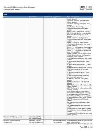 Cisco Unified Communications Manager
Configuration Report
Page 445 of 453
Role
Name Description Is Standard Application Role Assignment
(read, update)
Locations Effective Path web page
(read, update)
Locations Topology web page (read,
update)
Log Partition Monitoring-
>Configuration web page (read,
update)
RTMT->Alert Config (read, update)
RTMT->Profile Saving (read, update)
Real Time Monitoring Tool (read,
update)
SNMP->V1/V2c->Configuration-
>Community String web page (read,
update)
SNMP->V1/V2c->Configuration-
>Notification Destination web page
(read, update)
SNMP->V3 Configuration->Notification
Destination web page (read, update)
SNMP->V3 Configuration->User web
page (read, update)
SNMP->system Group Configuration-
>MIB2 System Group Configuration
web page (read, update)
SOAP Backup and Restore APIs (read,
update)
SOAP CDR on Demand APIs (read,
update)
SOAP CDR on Demand APIs 2 (read,
update)
SOAP Call Record APIs (read, update)
SOAP Control Center APIs (read,
update)
SOAP Control Center APIs 2 (read,
update)
SOAP Diagnostic Portal Database
Service (read, update)
SOAP Log Collection APIs (read,
update)
SOAP Log Collection APIs 2 (read,
update)
SOAP Performance Informations APIs
(read, update)
SOAP Performance Informations APIs
2 (read, update)
SOAP Realtime Informations and
Control Center APIs (read, update)
SOAP Realtime Informations and
Control Center APIs 2 (read, update)
SOAP SNMP Config API (read, update)
SOAP Troubleshooter API (read,
update)
Service Activation web page (read,
update)
Serviceability Report Archive (read,
update)
Trace Collection Tool (read, update)
Trace Configuration web page (read,
update)
Troubleshoot Trace Settings web page
(read, update)
Standard SSO Config Admin Administers SAML
SSO configuration
Y
Standard System Service
Management
Standard System
Service Management
Y Cisco Call Manager
Serviceability
Control Center - Feature Services web
page (read, update)
Control Center - Network Services web
 