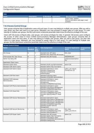 Cisco Unified Communications Manager
Configuration Report
Page 446 of 453
Role
Name Description Is Standard Application Role Assignment
page (read, update)
Service Activation web page (read,
update)
7.4.4 Access Control Group
User groups comprise lists of application users and end users. A user may belong to multiple user groups. After you add a
user group, you then add users to a user group. Afterward, you may proceed to assign roles to a user group. If a user
belongs to multiple user groups, the MLA permission enterprise parameter determines the effective privilege of the user.
Users with full access configure roles, user groups, and access privileges for roles. In general, full-access users configure
the access of other users to Cisco Unified Communications Manager Administration. User groups comprise lists of
application users and end users. A user may belong to multiple user groups. After you add a user group, you then add
users to a user group. Afterward, you may proceed to assign roles to a user group. If a user belongs to multiple user
groups, the MLA permission enterprise parameter determines the effective privilege of the user.
Access Control Group
Name Is
Standard
Min
User
Rank
Role Assignment Assigned Application
Users
Assigned End
Users
AXL Group N 1 Standard AXL API Users
Standard AXL Read Only API Access
AXL_User
InformaCast AXL User Group N 1 Standard AXL API Access INFORMACAST
Admin-3rd Party API Y 1 presencevieweradmin
(S)
Application Client Users Y 1
Standard Audit Users Y 1 Standard Audit Log Administration admin (S)
Standard CAR Admin Users Y 1 Standard Admin Rep Tool Admin
Standard CCM Admin Users Y 1 Standard CCM Admin Users
Standard CUReporting
Standard CUReporting
Authentication
uplinx_pct-mkunz
CUCService (S)
Standard CCM End Users Y 1 Standard CCM End Users
Standard CCMUSER Administration
Standard CCM Gateway
Administration
Y 1 Standard CCM Admin Users
Standard CCM Gateway
Management
Standard CCMADMIN Read Only
Standard CCM Phone Administration Y 1 Standard CCM Admin Users
Standard CCM Phone Management
Standard CCMADMIN Read Only
Standard CCM Read Only Y 1 Standard CCM Admin Users
Standard CCMADMIN Read Only
Standard SERVICEABILITY Read
Only
Standard CCM Server Maintenance Y 1 Standard CCM Admin Users
Standard CCM Feature Management
Standard CCM Service Management
Standard CCM System Management
Standard CCMADMIN Read Only
Standard System Service
Management
Standard CCM Server Monitoring Y 1 Standard CCM Admin Users
Standard CCMADMIN Read Only
Standard SERVICEABILITY
AXL_User
uplinx_pct-mkunz
Standard CCM Super Users Y 1 Standard AXL API Access
Standard Admin Rep Tool Admin
Standard CCM Admin Users
Standard CCMADMIN Administration
Standard CUReporting
admin (S)
 