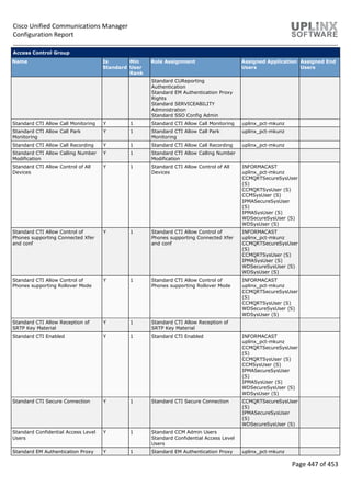 Cisco Unified Communications Manager
Configuration Report
Page 447 of 453
Access Control Group
Name Is
Standard
Min
User
Rank
Role Assignment Assigned Application
Users
Assigned End
Users
Standard CUReporting
Authentication
Standard EM Authentication Proxy
Rights
Standard SERVICEABILITY
Administration
Standard SSO Config Admin
Standard CTI Allow Call Monitoring Y 1 Standard CTI Allow Call Monitoring uplinx_pct-mkunz
Standard CTI Allow Call Park
Monitoring
Y 1 Standard CTI Allow Call Park
Monitoring
uplinx_pct-mkunz
Standard CTI Allow Call Recording Y 1 Standard CTI Allow Call Recording uplinx_pct-mkunz
Standard CTI Allow Calling Number
Modification
Y 1 Standard CTI Allow Calling Number
Modification
Standard CTI Allow Control of All
Devices
Y 1 Standard CTI Allow Control of All
Devices
INFORMACAST
uplinx_pct-mkunz
CCMQRTSecureSysUser
(S)
CCMQRTSysUser (S)
CCMSysUser (S)
IPMASecureSysUser
(S)
IPMASysUser (S)
WDSecureSysUser (S)
WDSysUser (S)
Standard CTI Allow Control of
Phones supporting Connected Xfer
and conf
Y 1 Standard CTI Allow Control of
Phones supporting Connected Xfer
and conf
INFORMACAST
uplinx_pct-mkunz
CCMQRTSecureSysUser
(S)
CCMQRTSysUser (S)
IPMASysUser (S)
WDSecureSysUser (S)
WDSysUser (S)
Standard CTI Allow Control of
Phones supporting Rollover Mode
Y 1 Standard CTI Allow Control of
Phones supporting Rollover Mode
INFORMACAST
uplinx_pct-mkunz
CCMQRTSecureSysUser
(S)
CCMQRTSysUser (S)
WDSecureSysUser (S)
WDSysUser (S)
Standard CTI Allow Reception of
SRTP Key Material
Y 1 Standard CTI Allow Reception of
SRTP Key Material
Standard CTI Enabled Y 1 Standard CTI Enabled INFORMACAST
uplinx_pct-mkunz
CCMQRTSecureSysUser
(S)
CCMQRTSysUser (S)
CCMSysUser (S)
IPMASecureSysUser
(S)
IPMASysUser (S)
WDSecureSysUser (S)
WDSysUser (S)
Standard CTI Secure Connection Y 1 Standard CTI Secure Connection CCMQRTSecureSysUser
(S)
IPMASecureSysUser
(S)
WDSecureSysUser (S)
Standard Confidential Access Level
Users
Y 1 Standard CCM Admin Users
Standard Confidential Access Level
Users
Standard EM Authentication Proxy Y 1 Standard EM Authentication Proxy uplinx_pct-mkunz
 