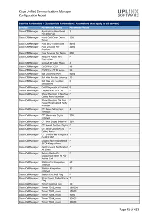 Cisco Unified Communications Manager
Configuration Report
Page 45 of 453
Service Parameters - Clusterwide Parameters (Parameters that apply to all servers)
Service Parameter Name Parameter Value
Cisco CTIManager Application Heartbeat
Min Interval
5
Cisco CTIManager Hunt Call Clear Delay
Timer
200
Cisco CTIManager Max SSO Token Size 8192
Cisco CTIManager Max Devices Per
Provider
2000
Cisco CTIManager Max Devices Per Node 800
Cisco CTIManager Require Public Key
Encryption
F
Cisco CTIManager Default IP Addr Mode 2
Cisco CTIManager DSCP For ICCP 96
Cisco CTIManager DSCP For CT I2 Apps 96
Cisco CTIManager Sdl Listening Port 8003
Cisco CTIManager Sdl Max Router Latency 20
Cisco CTIManager Sdl Max Un Handled
Exceptions
0
Cisco CallManager Call Diagnostics Enabled 0
Cisco CallManager Display FAC In CDR F
Cisco CallManager Show Member D Ninfinal
Called Party Number
F
Cisco CallManager Show Member DN Non
Maskinfinal Called Party
Number
F
Cisco CallManager CTI New Call Accept
Timeout
4
Cisco CallManager CTI Generate Digits
Interval
250
Cisco CallManager CTI Dial Digits Interval 250
Cisco CallManager CTI Await Further Digits F
Cisco CallManager CTI Wild Card DN As
Called Party
F
Cisco CallManager CTI Send Fake Ringback
On183 SDP
T
Cisco CallManager Disable Non Registered
SCCP Keep Alives
F
Cisco CallManager Call Forward Notification
All Lines
F
Cisco CallManager Retain Media On
Disconnect With PI For
Active Call
F
Cisco CallManager Station2nd Keepalive
Interval
60
Cisco CallManager Station Keepalive
Interval
30
Cisco CallManager Status Enq Poll Flag F
Cisco CallManager Strip Pound Called Party
Flag
T
Cisco CallManager Timer Dusting_sec 10
Cisco CallManager Timer T301_msec 180000
Cisco CallManager Timer T302_msec 15000
Cisco CallManager Timer T303_msec 4000
Cisco CallManager Timer T304_msec 30000
Cisco CallManager Timer T305_msec 30000
 