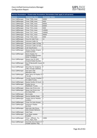 Cisco Unified Communications Manager
Configuration Report
Page 46 of 453
Service Parameters - Clusterwide Parameters (Parameters that apply to all servers)
Service Parameter Name Parameter Value
Cisco CallManager Timer T306_msec 30000
Cisco CallManager Timer T308_msec 4000
Cisco CallManager Timer T309_msec 90000
Cisco CallManager Timer T310_msec 60000
Cisco CallManager Timer T313_msec 4000
Cisco CallManager Timer T316_msec 120000
Cisco CallManager Timer T317_msec 100000
Cisco CallManager Timer T321_msec 30000
Cisco CallManager Timer T322_msec 4000
Cisco CallManager Tone On Hold Time 10
Cisco CallManager Unknown Caller Id
Cisco CallManager Unknown Caller Id Flag T
Cisco CallManager Unknown Caller Id Text
Cisco CallManager Call Classification 1
Cisco CallManager Always Display Orignal
Dialed Number
F
Cisco CallManager Name Display For
Original Dialed Number
When Translated
T
Cisco CallManager Always Use Pis With
Original Dialed Number
F
Cisco CallManager Out Of Bandwidth Cause
Value
34
Cisco CallManager Strip Plus For Outgoing
Calls Through Gateway
F
Cisco CallManager Fail Call If TRP
Allocation Fails
T
Cisco CallManager Allow Party ID Display If
P Iis NA
F
Cisco CallManager Transit Counter Enabled
For QSIG Trunks
F
Cisco CallManager Egress Facility IE Count 6
Cisco CallManager Enable Device
Mobilityfor Trunks
F
Cisco CallManager Alway Use Prime Line F
Cisco CallManager Alway Use Prime Line
For Voice Mail
F
Cisco CallManager Bib Enable 0
Cisco CallManager Device Mobility Mode 0
Cisco CallManager Display Device Mobility
Location
1
Cisco CallManager Timer For Auto Answer 1
Cisco CallManager Extension Display
On7910
F
Cisco CallManager Alternate Idle Phone
Auto Answer Behavior
F
Cisco CallManager Hold Type F
Cisco CallManager Line State Update
Enabled
T
Cisco CallManager Timer_ Offhook_ To_
First_ Digit_msec
15000
Cisco CallManager Override Auto Answer If
Disable Speaker Flag
T
 