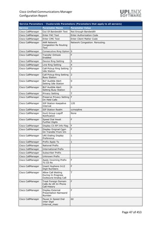 Cisco Unified Communications Manager
Configuration Report
Page 47 of 453
Service Parameters - Clusterwide Parameters (Parameters that apply to all servers)
Service Parameter Name Parameter Value
Cisco CallManager Out Of Bandwidth Text Not Enough Bandwidth
Cisco CallManager Enter FAC Text Enter Authorization Code
Cisco CallManager Enter CMC Text Enter Client Matter Code
Cisco CallManager AAR Network
Congestion Re Routing
Text
Network Congestion. Rerouting.
Cisco CallManager Consecutive Ring Option 0
Cisco CallManager Transfer Onhook
Enabled
F
Cisco CallManager Device Ring Setting 5
Cisco CallManager Line Ring Setting 4
Cisco CallManager Call Pickup Ring Setting
Idle Station
2
Cisco CallManager Call Pickup Ring Setting
Busy Station
2
Cisco CallManager BLF Audible Alert
Setting Idle Station
0
Cisco CallManager BLF Audible Alert
Setting Busy Station
0
Cisco CallManager Privacy Setting T
Cisco CallManager Preserve Privacy Setting
On Held Calls
F
Cisco CallManager SIP Station Keepalive
Interval
120
Cisco CallManager SIP Station Realm ccmsipline
Cisco CallManager Hunt Group Logoff
Notification
None
Cisco CallManager Speed Dial Await
Further Digits
F
Cisco CallManager Display Cti RP Info Flag F
Cisco CallManager Display Original Cgpn
On Transfer From Vm
F
Cisco CallManager URI Dialing Display
Preference
1
Cisco CallManager Prefix Apply To 1
Cisco CallManager National Prefix
Cisco CallManager International Prefix
Cisco CallManager Subscriber Prefix
Cisco CallManager Unknown Prefix
Cisco CallManager Apply Incoming Prefix
To CD Rs
F
Cisco CallManager Insert Hyphens In12
Digit Numbers
F
Cisco CallManager Allow Call Waiting
During In Progress
Outbound Analog Call
T
Cisco CallManager Treat Foreign Domain
Calls As UR Iin Phone
Call History
F
Cisco CallManager Display External
Presentation Nameand
Number
F
Cisco CallManager Pause In Speed Dial
Inter Digit
Interval_msec
60
 