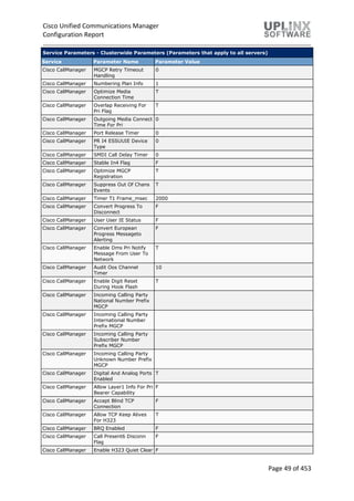Cisco Unified Communications Manager
Configuration Report
Page 49 of 453
Service Parameters - Clusterwide Parameters (Parameters that apply to all servers)
Service Parameter Name Parameter Value
Cisco CallManager MGCP Retry Timeout
Handling
0
Cisco CallManager Numbering Plan Info 1
Cisco CallManager Optimize Media
Connection Time
T
Cisco CallManager Overlap Receiving For
Pri Flag
T
Cisco CallManager Outgoing Media Connect
Time For Pri
0
Cisco CallManager Port Release Timer 0
Cisco CallManager PR I4 ESSUUIE Device
Type
0
Cisco CallManager SMDI Call Delay Timer 0
Cisco CallManager Stable In4 Flag F
Cisco CallManager Optimize MGCP
Registration
T
Cisco CallManager Suppress Out Of Chans
Events
T
Cisco CallManager Timer T1 Frame_msec 2000
Cisco CallManager Convert Progress To
Disconnect
F
Cisco CallManager User User IE Status F
Cisco CallManager Convert European
Progress Messageto
Alerting
F
Cisco CallManager Enable Dms Pri Notify
Message From User To
Network
T
Cisco CallManager Audit Oos Channel
Timer
10
Cisco CallManager Enable Digit Reset
During Hook Flash
T
Cisco CallManager Incoming Calling Party
National Number Prefix
MGCP
Cisco CallManager Incoming Calling Party
International Number
Prefix MGCP
Cisco CallManager Incoming Calling Party
Subscriber Number
Prefix MGCP
Cisco CallManager Incoming Calling Party
Unknown Number Prefix
MGCP
Cisco CallManager Digital And Analog Ports
Enabled
T
Cisco CallManager Allow Layer1 Info For Pri
Bearer Capability
F
Cisco CallManager Accept Blind TCP
Connection
F
Cisco CallManager Allow TCP Keep Alives
For H323
T
Cisco CallManager BRQ Enabled F
Cisco CallManager Call Present6 Disconn
Flag
F
Cisco CallManager Enable H323 Quiet Clear F
 